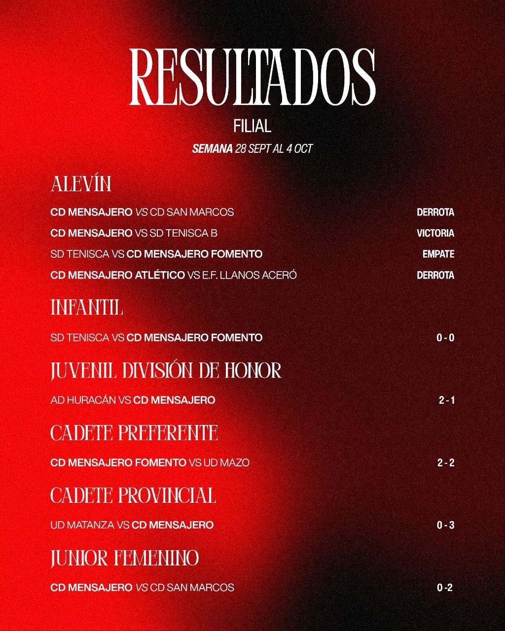 Resultados de los equipos filiales del CD Mensajero durante la semana del 28 de septiembre al 4 de octubre